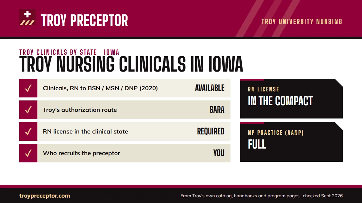 Troy University for Iowa: its Online Nursing Programs disclosure (last updated 12/15/2020) shows clinical experiences as listed as available; authorization: SARA authorized. RN license: in the compact. NP practice: full.