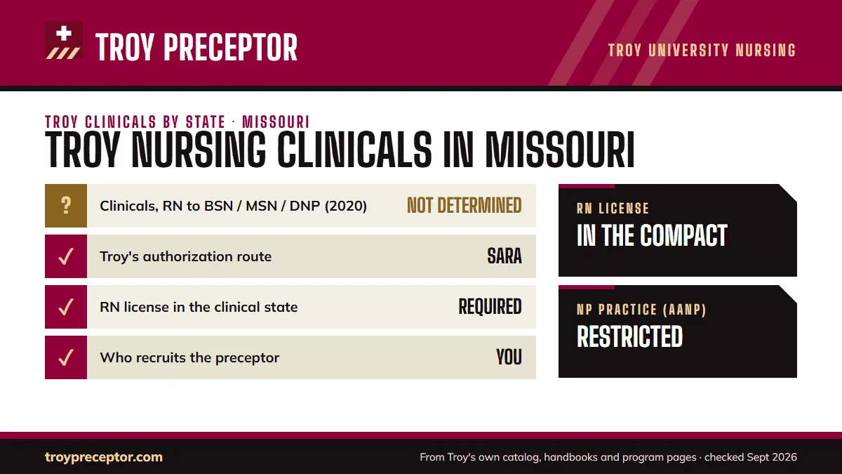 Troy University for Missouri: its Online Nursing Programs disclosure (last updated 12/15/2020) shows clinical experiences as not yet determined; authorization: SARA authorized. RN license: in the compact. NP practice: restricted.