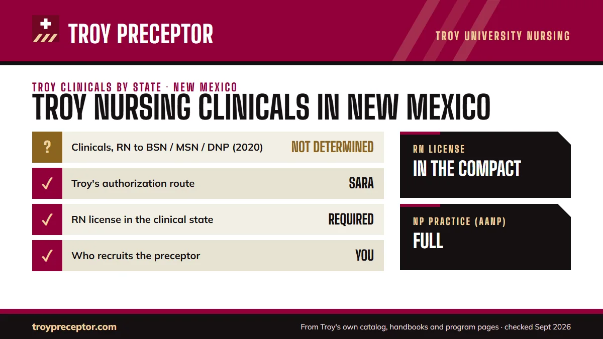 Troy University for New Mexico: its Online Nursing Programs disclosure (last updated 12/15/2020) shows clinical experiences as not yet determined; authorization: SARA authorized. RN license: in the compact. NP practice: full.
