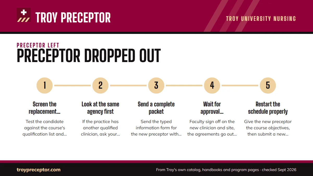 Numbered steps. The replacement path, step by step: 1 Screen the replacement before you ask; 2 Look at the same agency first; 3 Send a complete packet; 4 Wait for approval, agreements and clearance; 5 Restart the schedule properly.