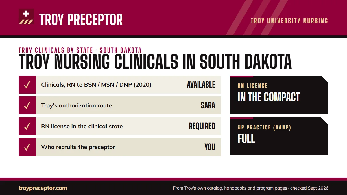 Troy University for South Dakota: its Online Nursing Programs disclosure (last updated 12/15/2020) shows clinical experiences as listed as available (One faculty member licensed in SD to oversee students in the state); authorization: SARA authorized. RN license: in the compact. NP practice: full.