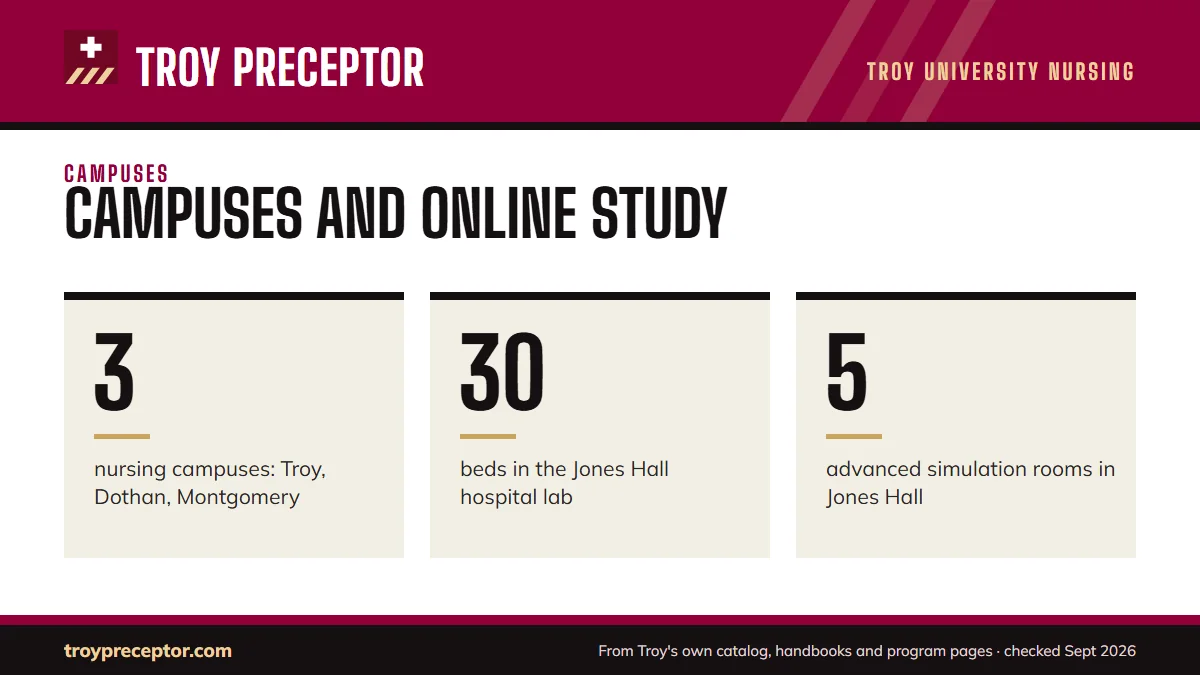 Campuses and online study. 3: nursing campuses: Troy, Dothan, Montgomery; 30: beds in the Jones Hall hospital lab; 5: advanced simulation rooms in Jones Hall.