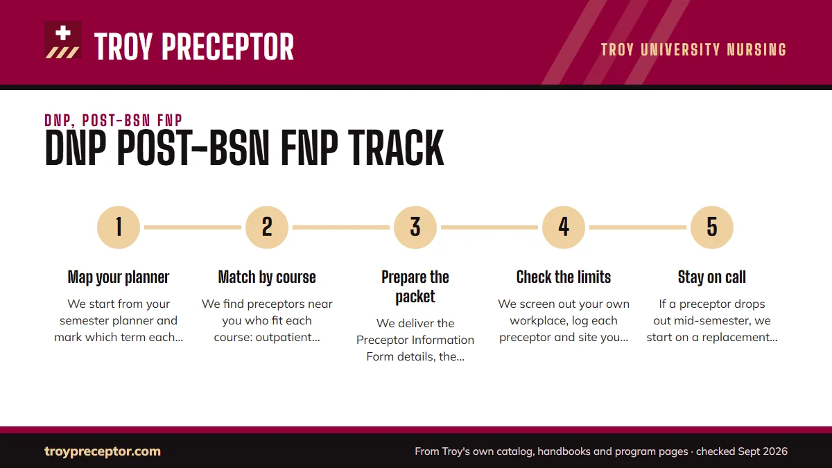 Numbered steps. How we run your FNP track search: 1 Map your planner; 2 Match by course; 3 Prepare the packet; 4 Check the limits; 5 Stay on call.