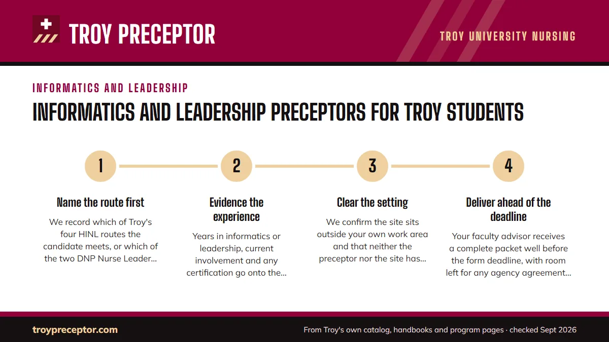 Numbered steps. How we find informatics and leadership preceptors: 1 Name the route first; 2 Evidence the experience; 3 Clear the setting; 4 Deliver ahead of the deadline.