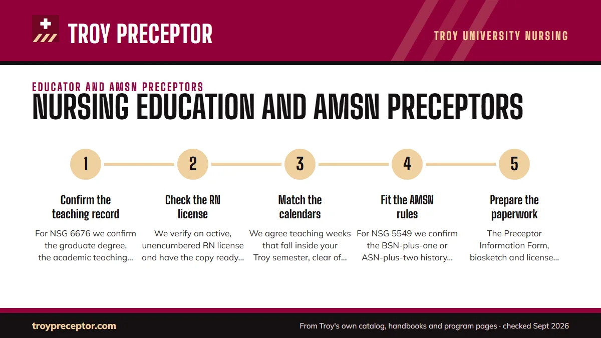 Numbered steps. How we find educator and transition preceptors: 1 Confirm the teaching record; 2 Check the RN license; 3 Match the calendars; 4 Fit the AMSN rules; 5 Prepare the paperwork.