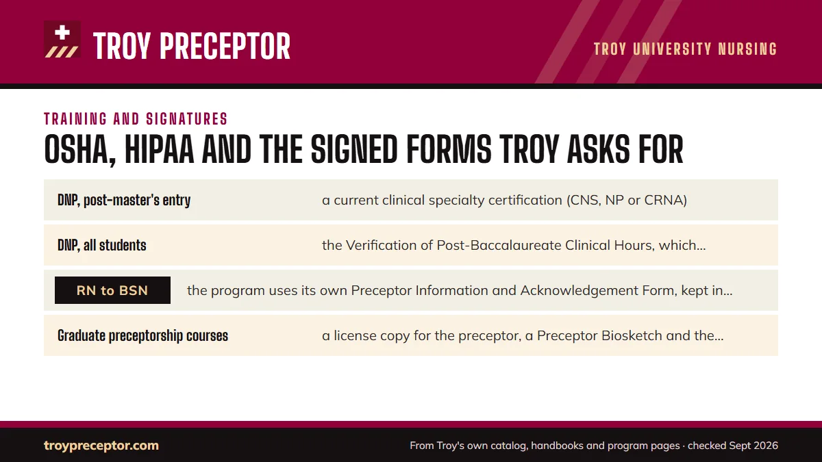 Extra items by program: DNP, post-master's entry: a current clinical specialty certi; DNP, all students: the Verification of Post-Baccalaureate Cl; RN to BSN: the program uses its own Preceptor Information an; Graduate preceptorship courses: a license copy for the prece.