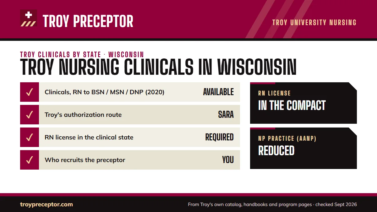 Troy University for Wisconsin: its Online Nursing Programs disclosure (last updated 12/15/2020) shows clinical experiences as listed as available (Approval/application process: contact the Clinical Placements Specialist); authorization: SARA authorized. RN license: in the compact. NP practice: reduc